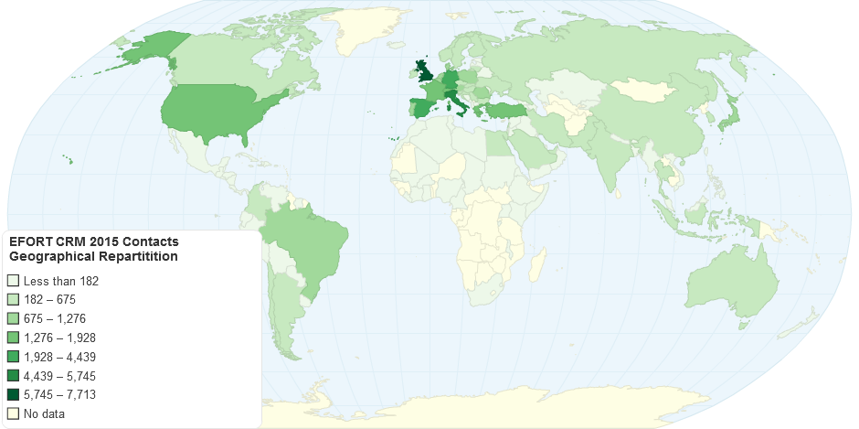 Geo Repartition