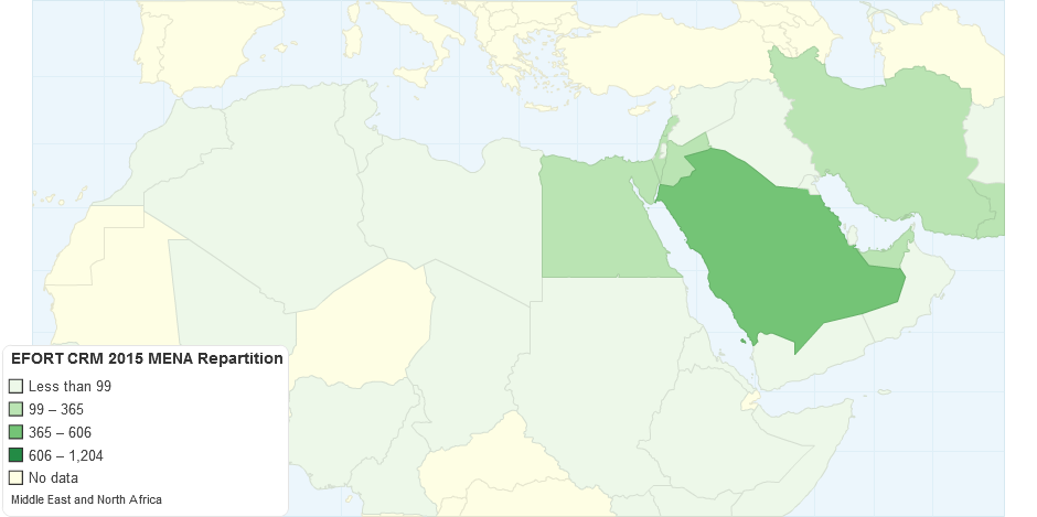 EFORT 2015 MENA Repartition