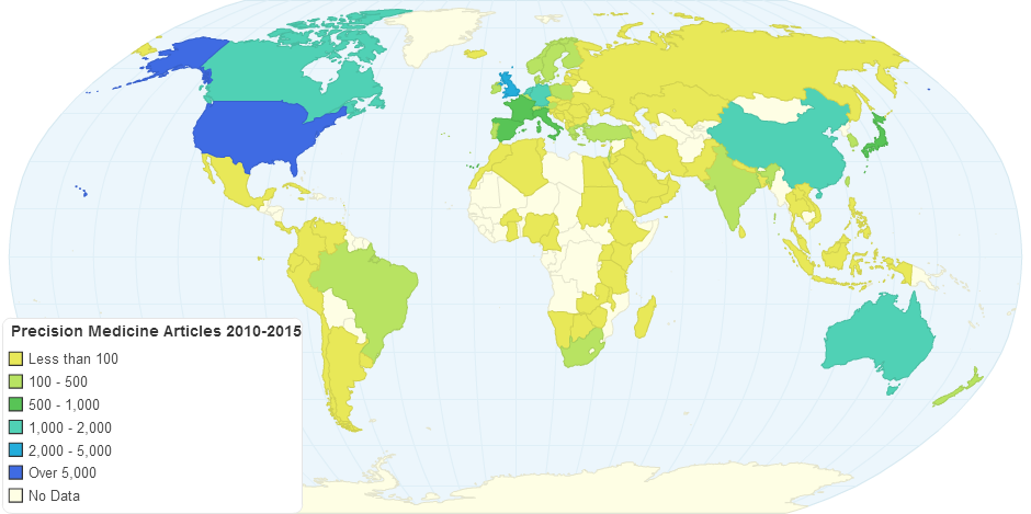 Precision Medicine Articles 2010 2015