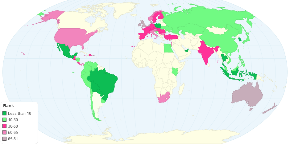 Global Benchmark Complexity Rank