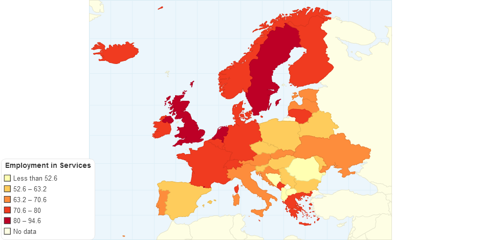 Employment in Services