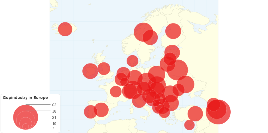 GDP/industry in Europe