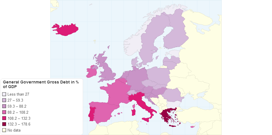 General Government Gross Debt in of Gdp