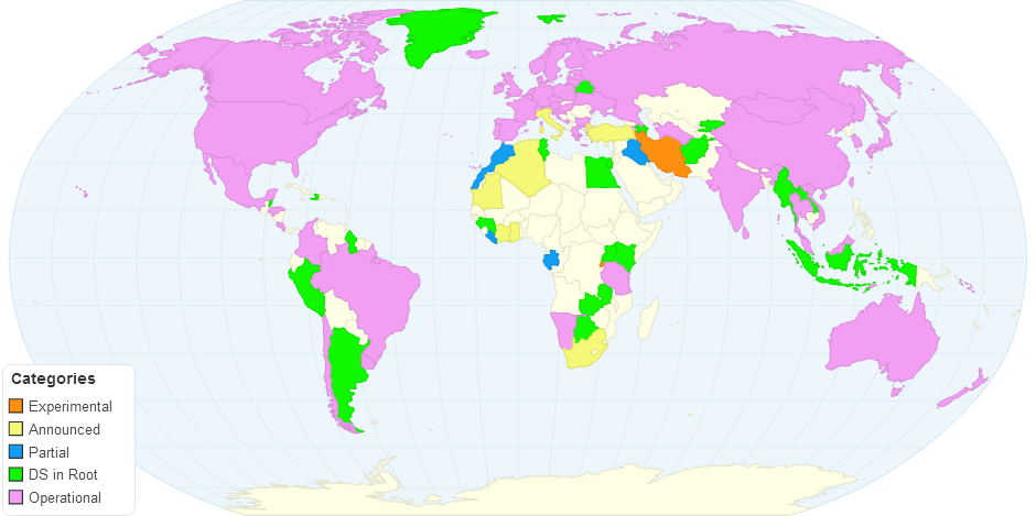 DNSSEC Deployment  Status on 25-01-2016.