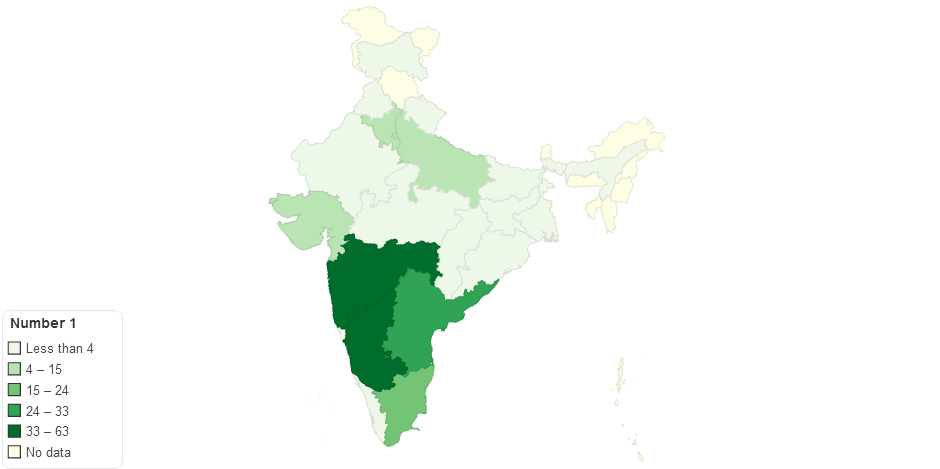 State wise funded