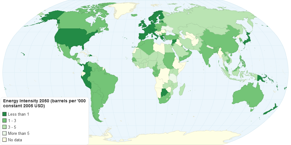 Energy Intensity 2050