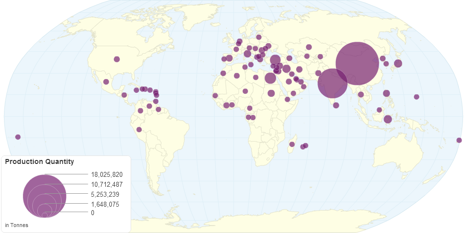 Eggplants Production Quantity by Country