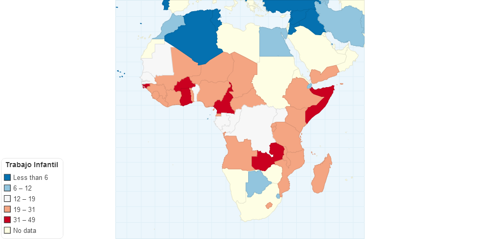 Trabajo Infantil Africa