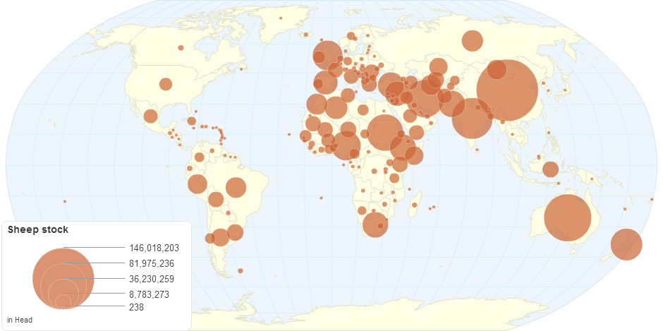 Sheep Livestock Data by Country