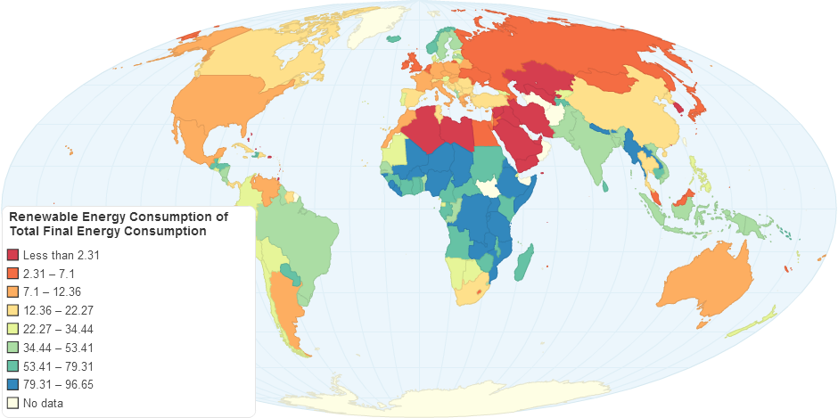 Renewable Energy Consumption of Total Final Energy Consumption