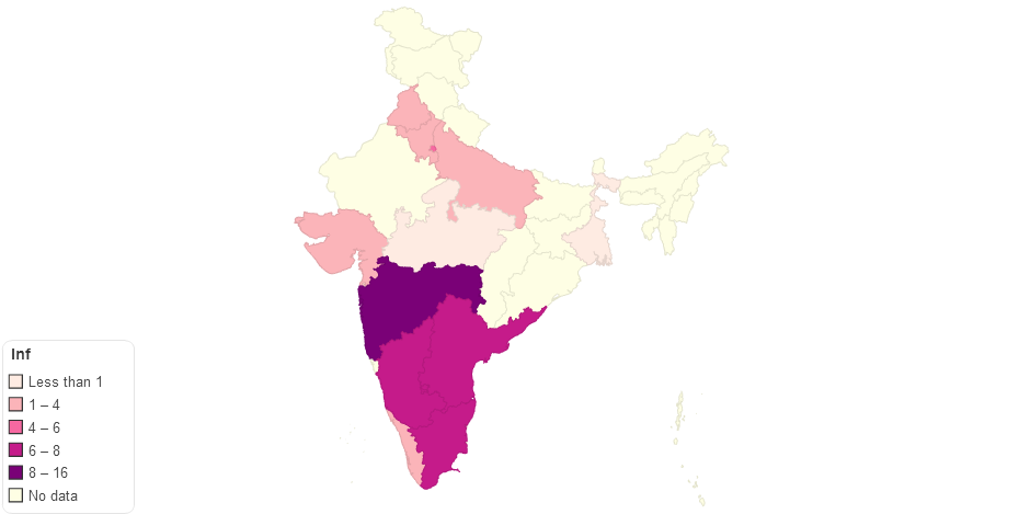 Sc Stup (1986 -1995)