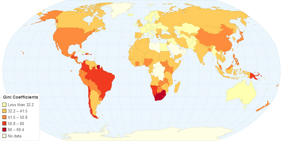 Gini Coefficients