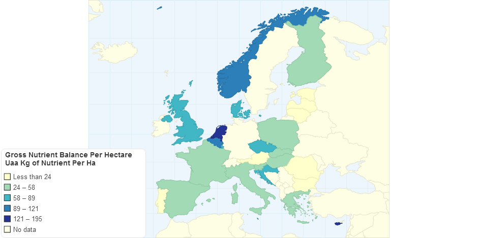 Gross Nutrient Balance Per Hectare Uaa Kg of Nutrient Per Ha