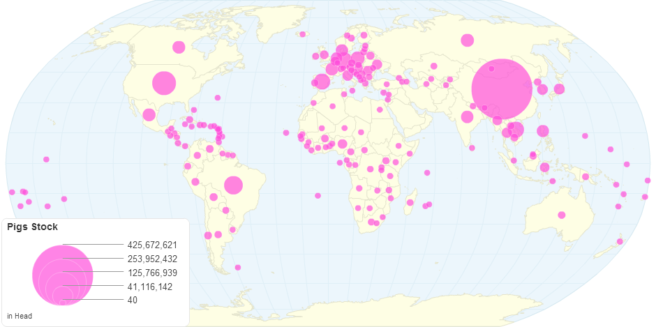 Pigs Stock by Country