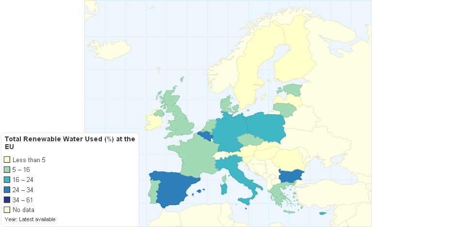 Total Renewable Water Used at the EU