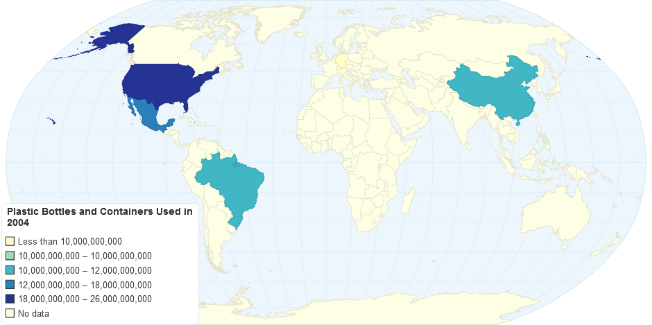Plastic Bottles and Containers Used in 2004