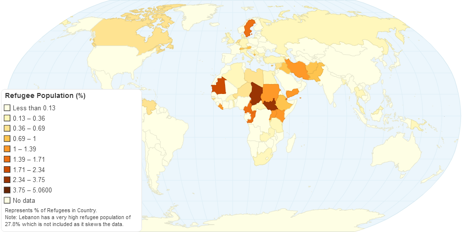 Refugee Population (%)