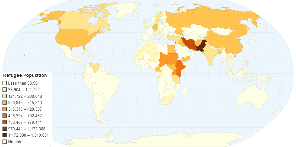 Refugee Population by Country of Asylum