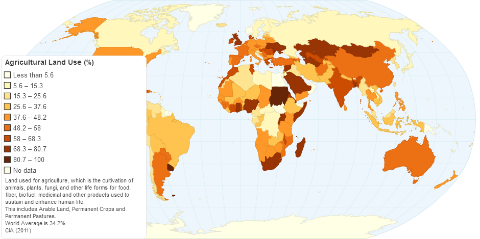 Land Use: Agriculture Land (%)