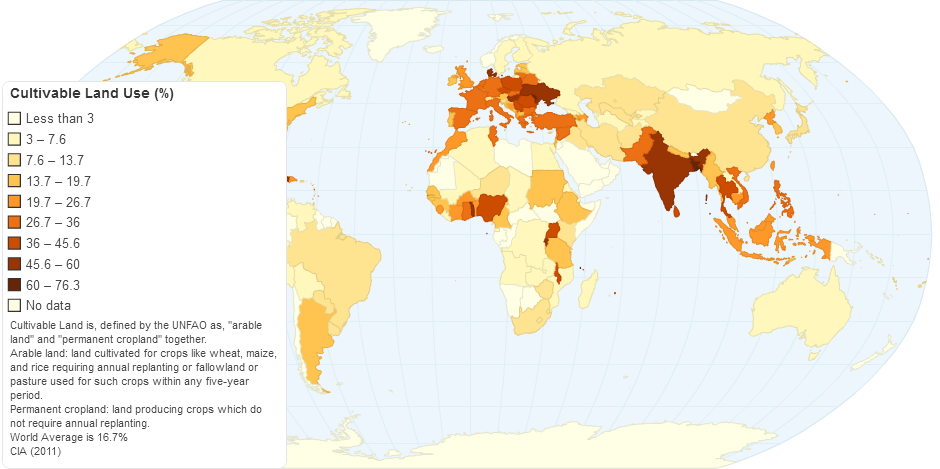 Cultivable Land Use (%)