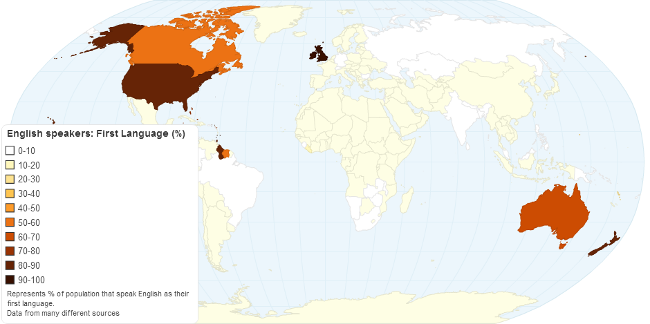 English Speakers - First Language (%)