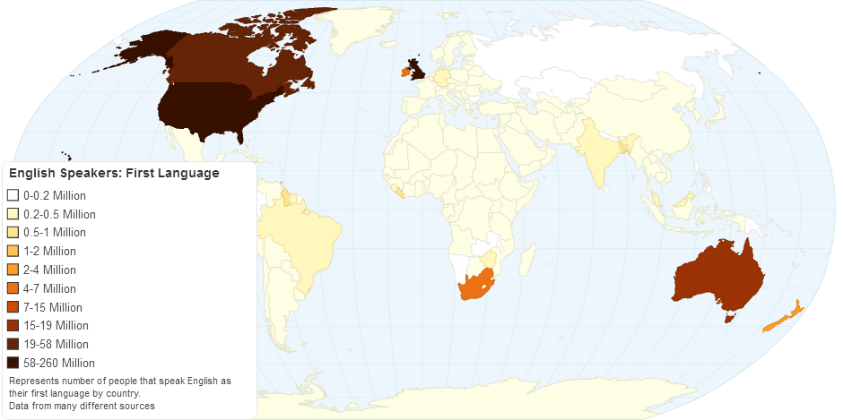 English Speakers - First Language