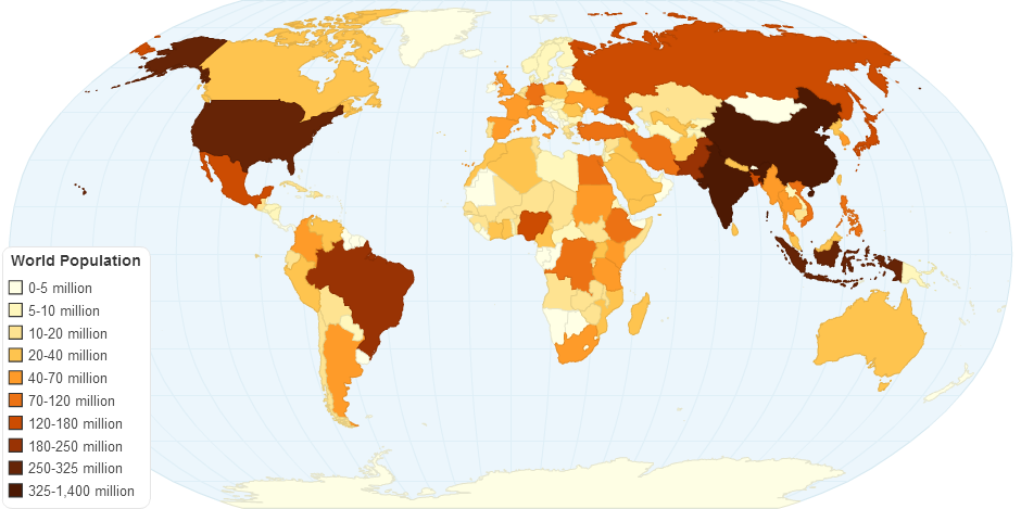 World Population