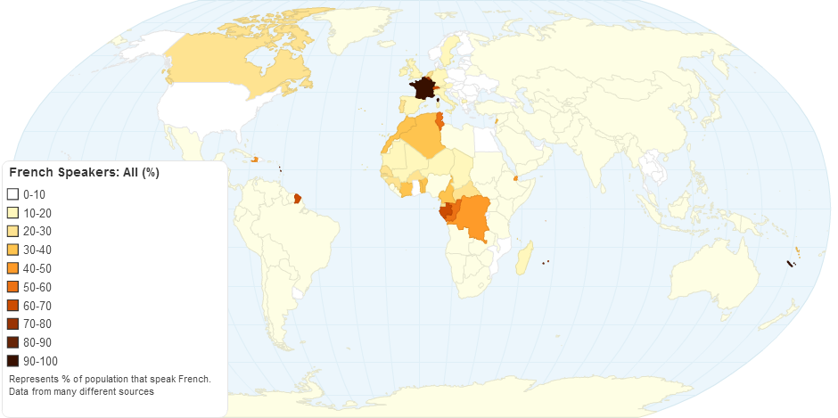 French Speakers: All (%)