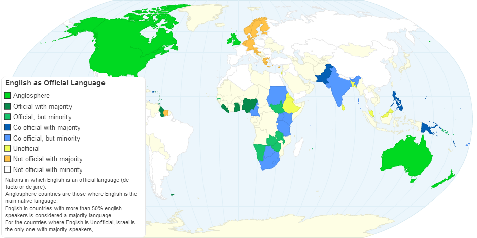 English as Official Language