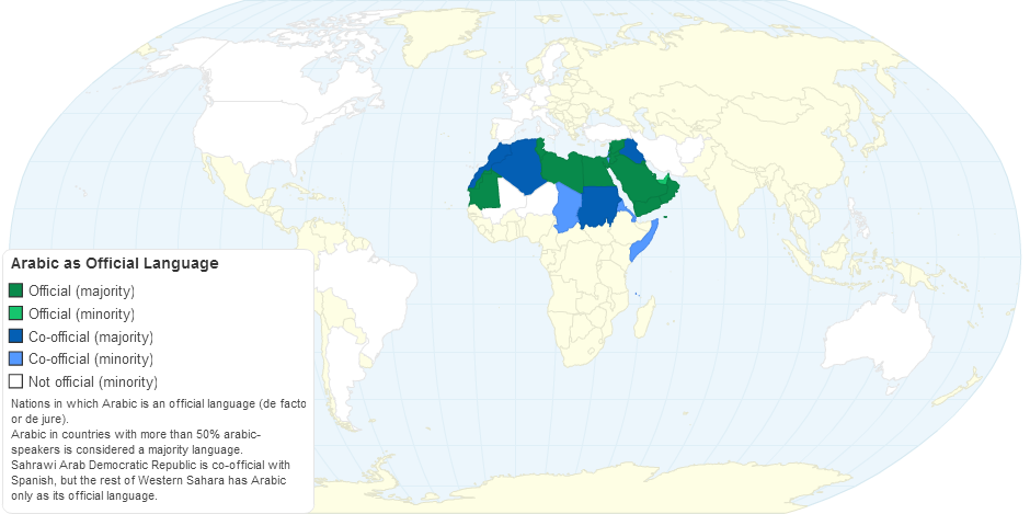 Arabic as Official Language