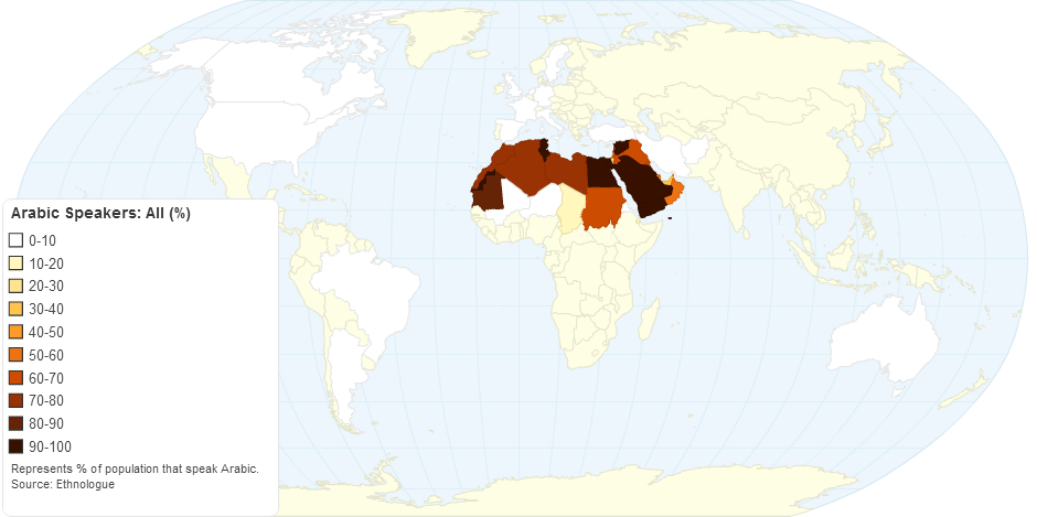 Arabic Speakers: All (%)