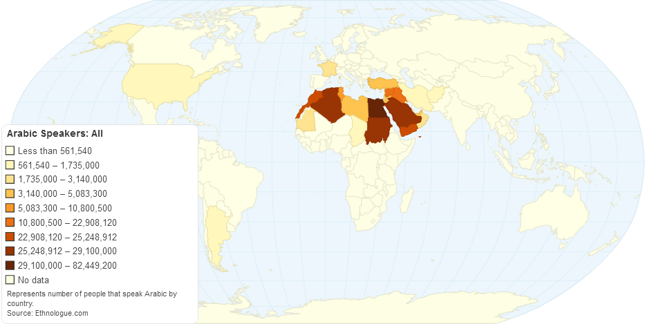 Arabic Speakers: All