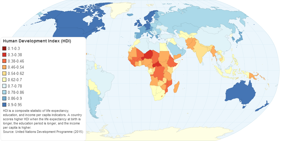 Human Development Index (HDI)