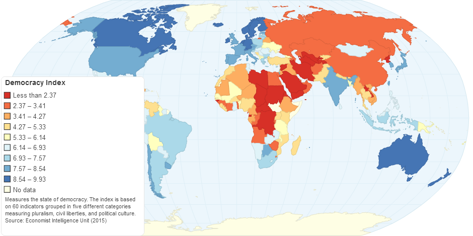 Democracy Index