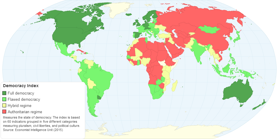 Democracy Index (4 categories)