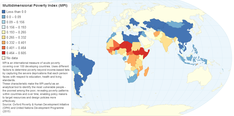 Multidimensional Poverty Index (MPI)