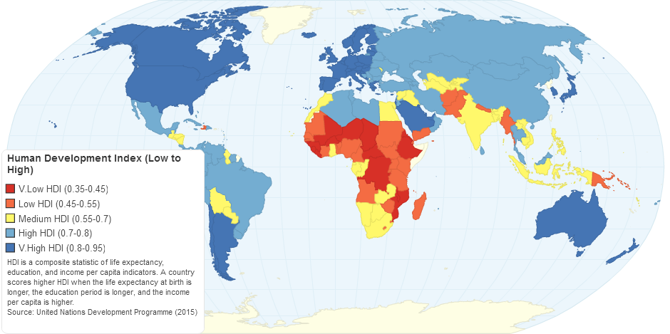 Human Development Index (Low to High)
