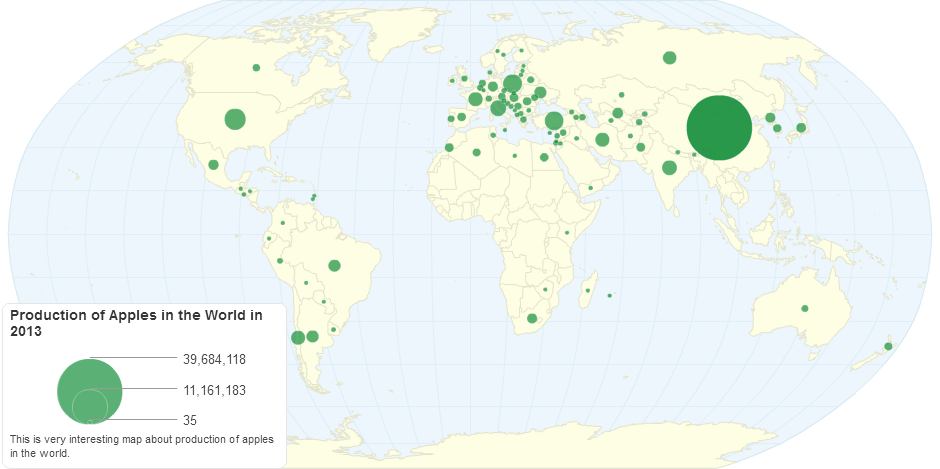 Production of Apples in the World in 2013