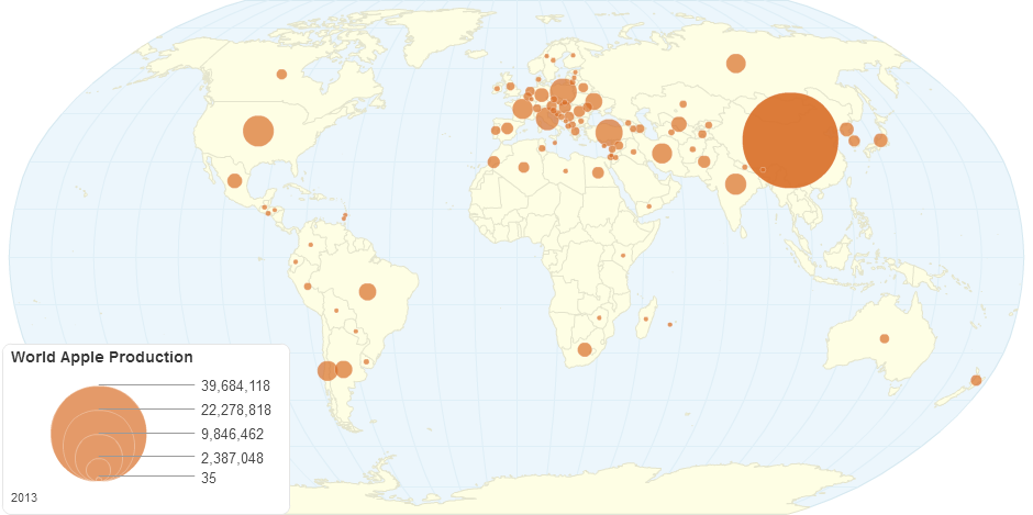 World Apple Production