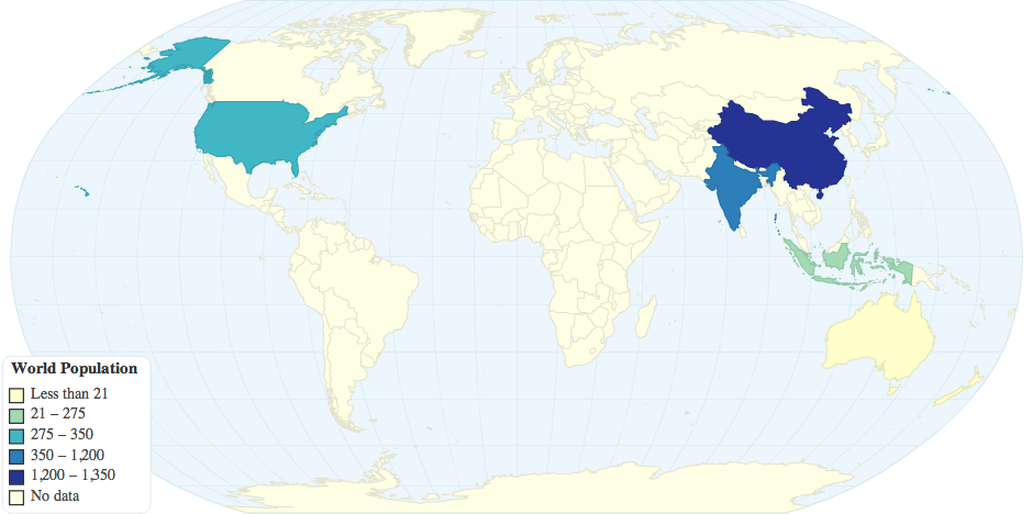 World Population