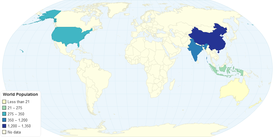 World Population