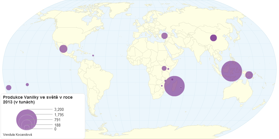 Production of vanilla in the world in 2013