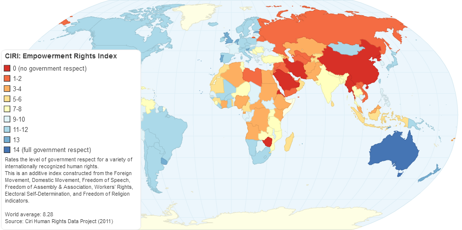 CIRI: Empowerment Rights Index