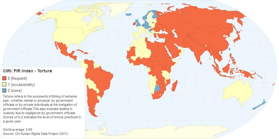 CIRI: PIR Index - Torture