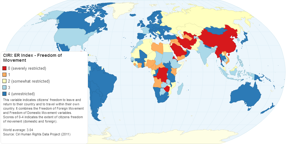 freedom of movement