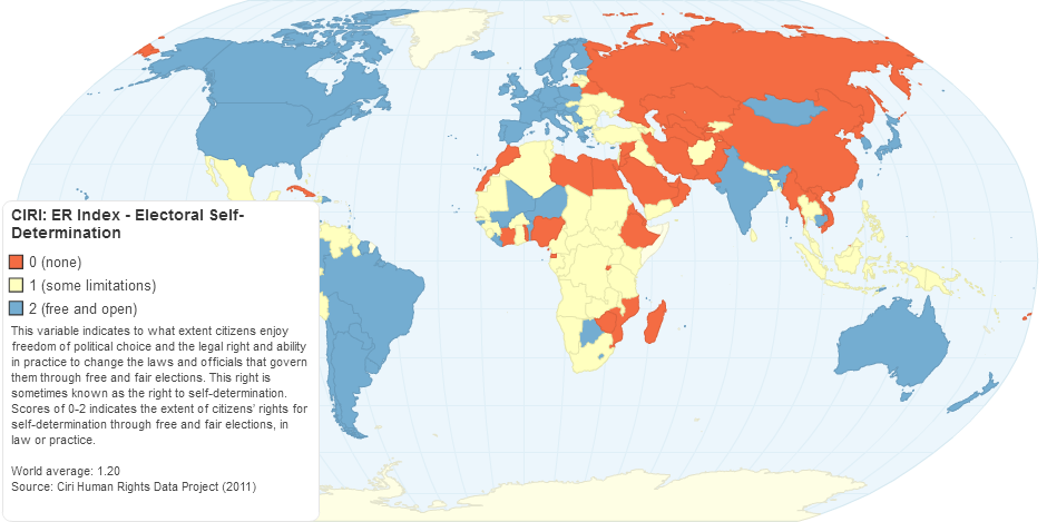 CIRI: ER Index - Electoral Self-Determination