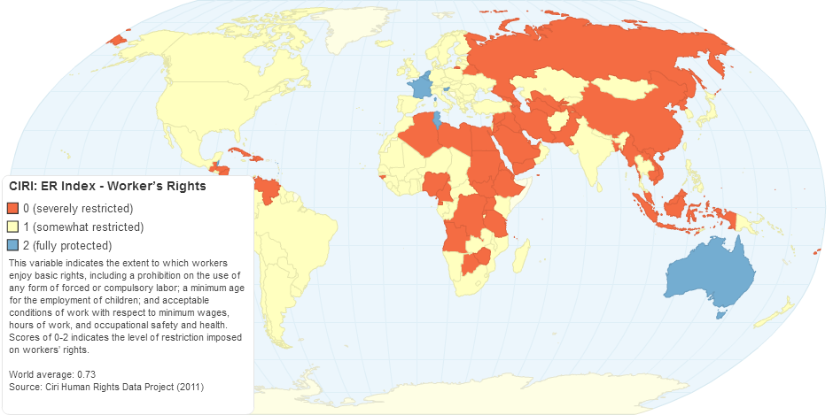 CIRI: ER Index - Worker’s Rights