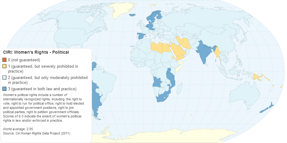 CIRI: Women's Rights - Political