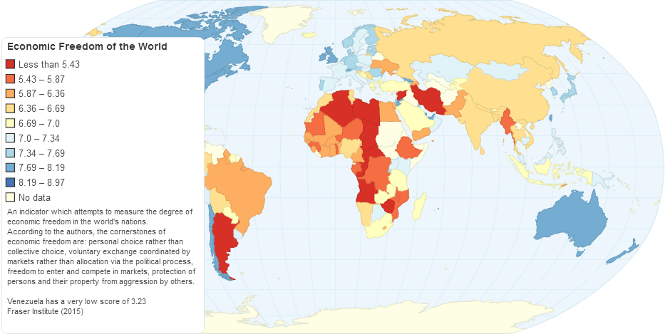 Economic Freedom of the World 2015