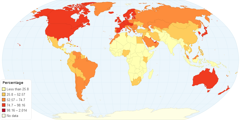 Internet user per 100